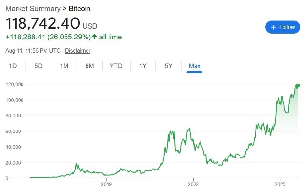 Market Summary - Bitcoin